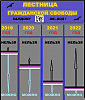Лестница гражданской свободы